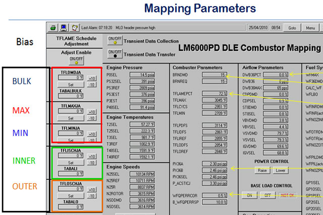 Advanced DLE Training
